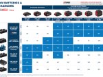 Akumuliatorių ir kroviklio komplektas BOSCH Professional Starter Set, 18 V, 2 x 5,0 Ah akumuliatoriai, 1600A00B8J