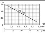 Giluminis siurblys DELFIN Sub100, Kėlimo aukštis 60 m, našumas 40 l/min, galia 750 W