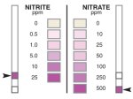 Vandens testai QUANTOFIX, nitratų ir nitritų nustatymui, NT5, 5 vnt.