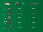 Akumuliatoriaus kroviklis PowForAll 4,4A, 18V-44, 1600A031X0