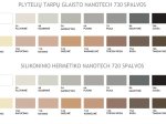 Plytelių tarpų glaistas KREISEL Fuga Nanotech 730, 2 kg, bahama 09/11A, KP/fuga/730/2/11A