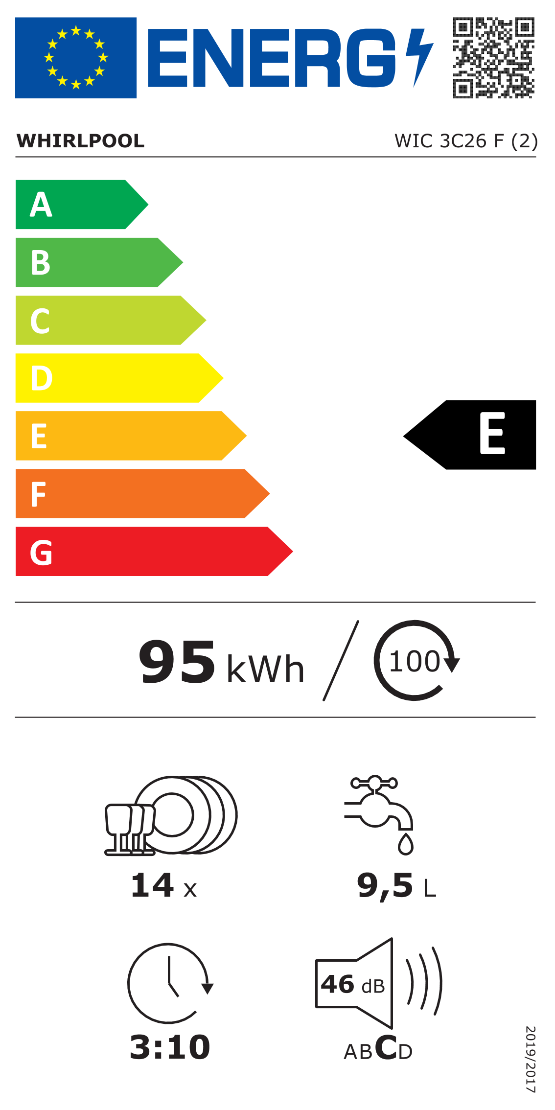 eprel-energy-label
