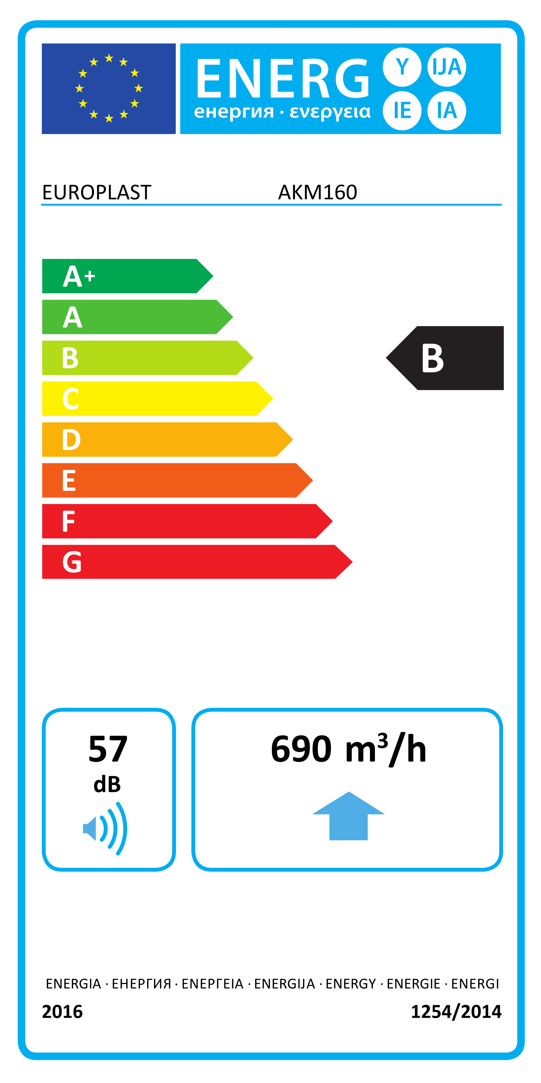 eprel-energy-label