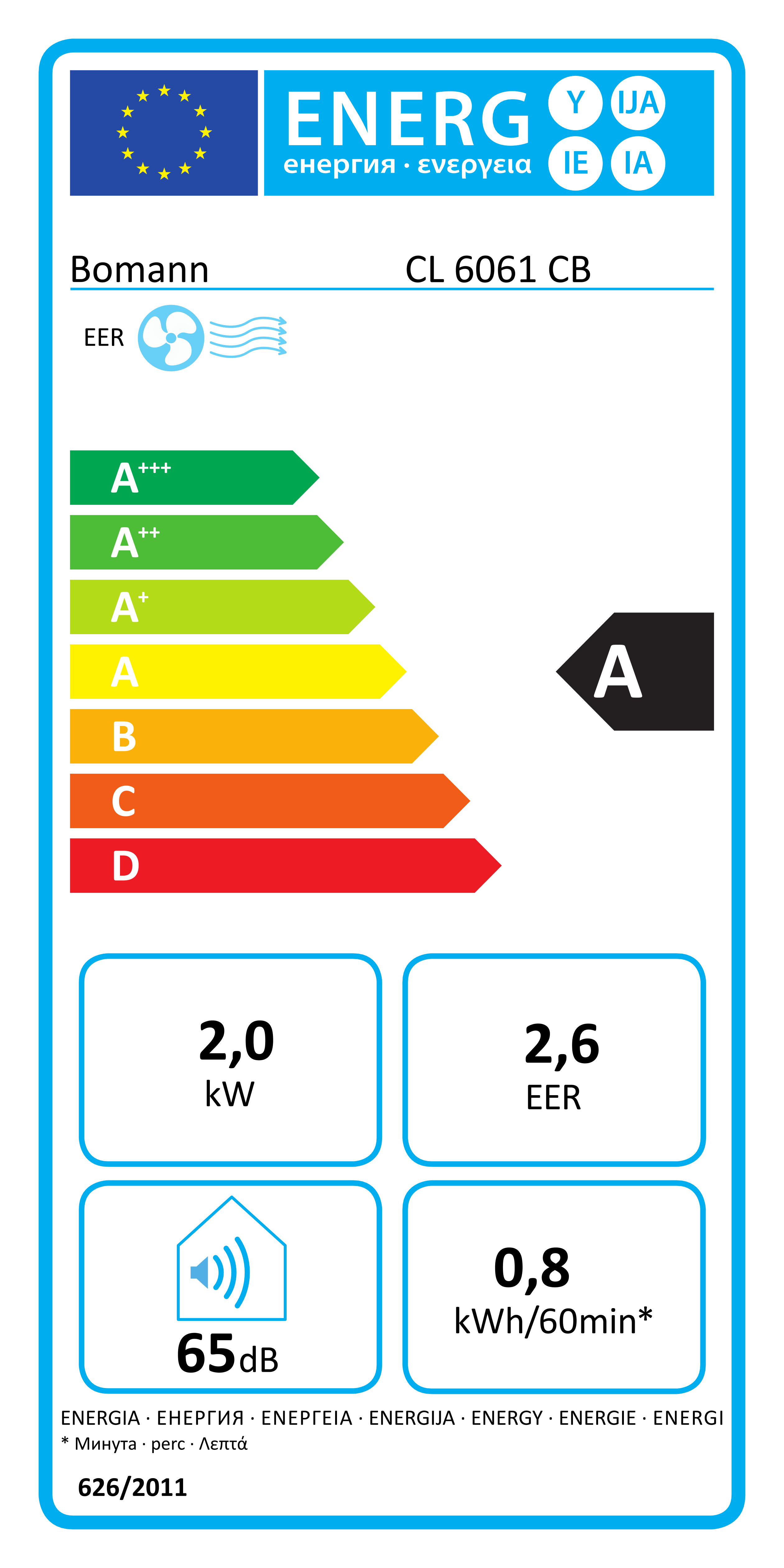 eprel-energy-label