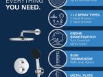 Potinkinė dušo sistema GROHE PRECISION, su termostatu, Vitalio Start 250mm lietaus galva ir 2-jų srovių 110mm dušeliu, chromo spalva, 34883000