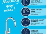 Plautuvės maišytuvas GROHE QUICKFIX START EDGE, su C-formos snapu ir ištraukiamu dušeliu, 360° pasukimo kampu, chromo spalva, 30550000