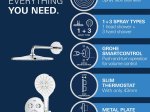 Potinkinė dušo sistema GROHE PRECISION SMARTCONTROL su termostatu, Vitalio Rain Mono 310mm lietaus galva ir SmartActive dušeliu, chromo spalva, 34877000